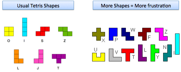 new tetris shapes