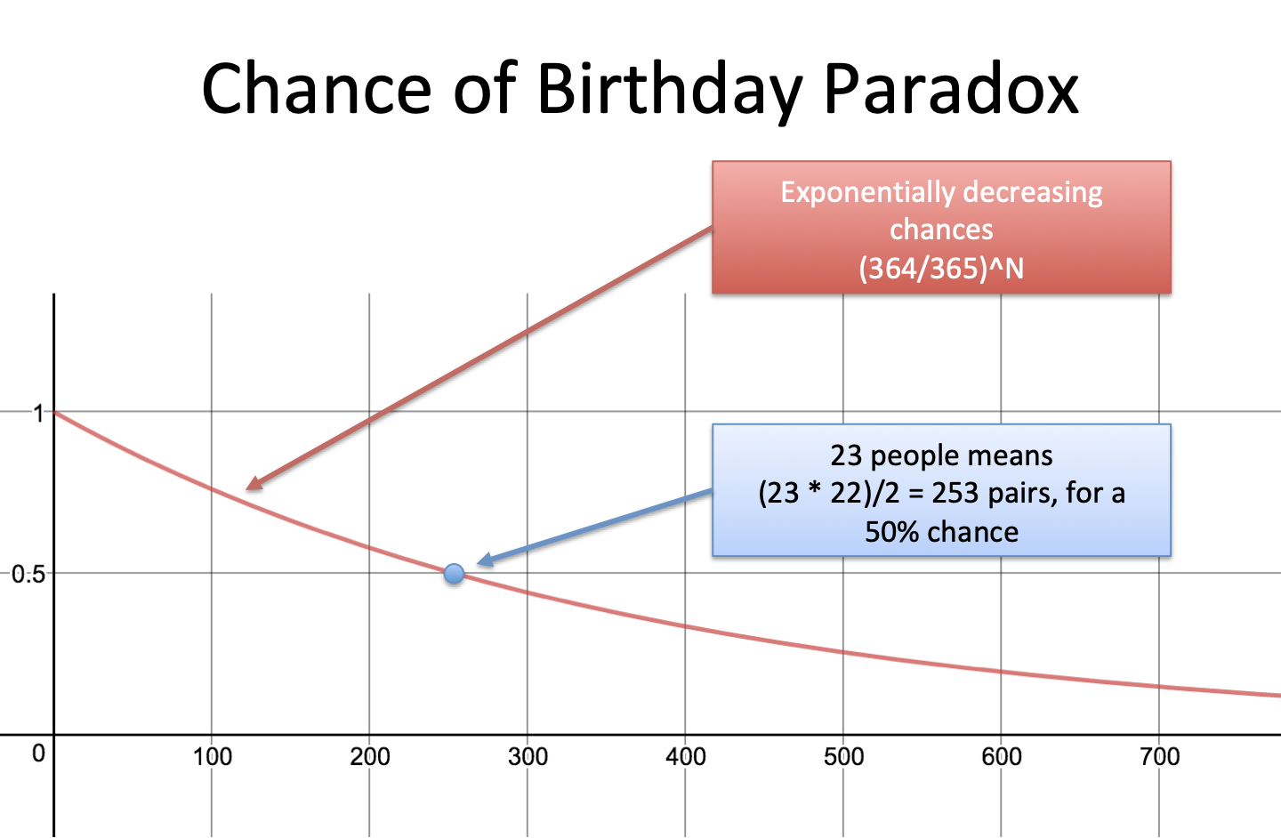 understanding-the-birthday-paradox-betterexplained-vs