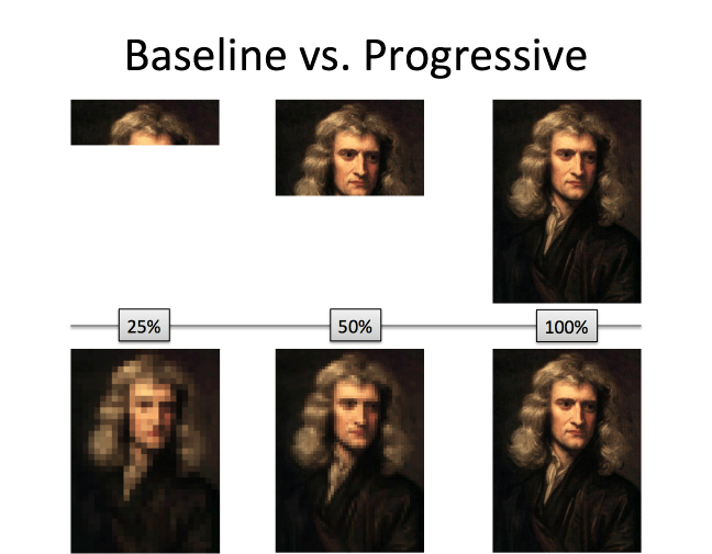 baseline vs progressive learning