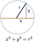 //www.i494.com/wp-content/uploads/calculus/course/lesson5/circle-pythagorean