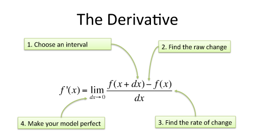 //www.i494.com/wp-content/uploads/calculus/derivative-explanation