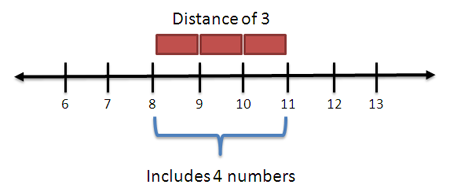 distance of 3
