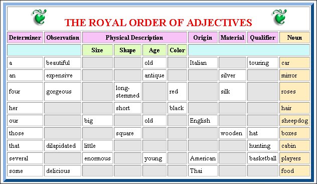royal order of adjectives