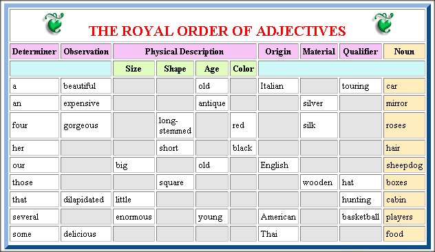 Avoiding The Adjective Fallacy BetterExplained vs 