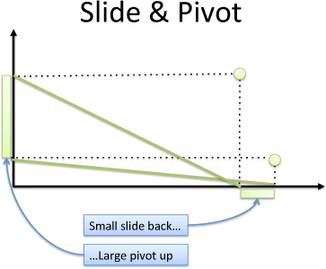 Vector Calculus: Understanding Flux – BetterExplained