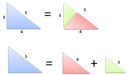 pythagorean proof visual area