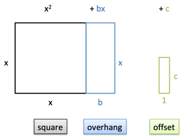 square-overhang-offset-1